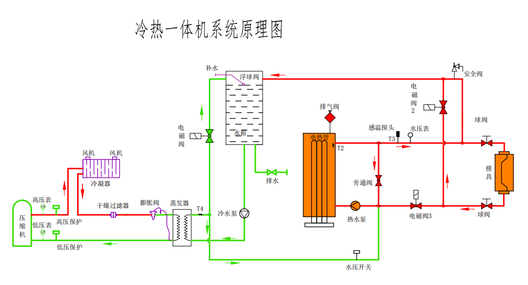 多组控温冷热一体机原理图