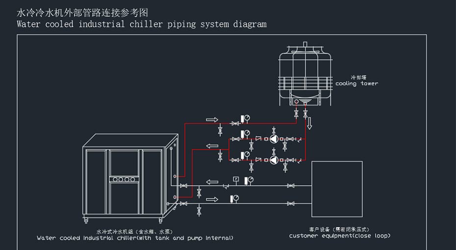 箱式水冷冷水机安装示意图