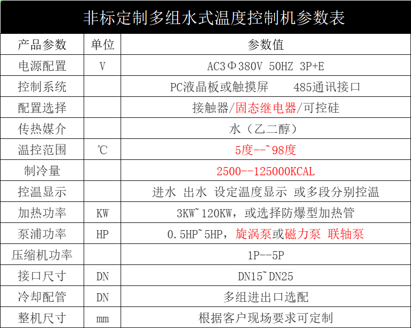 产品参数