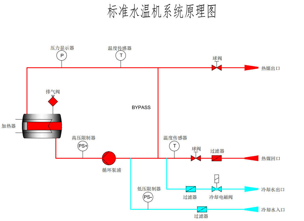 120°水式模温机原理图