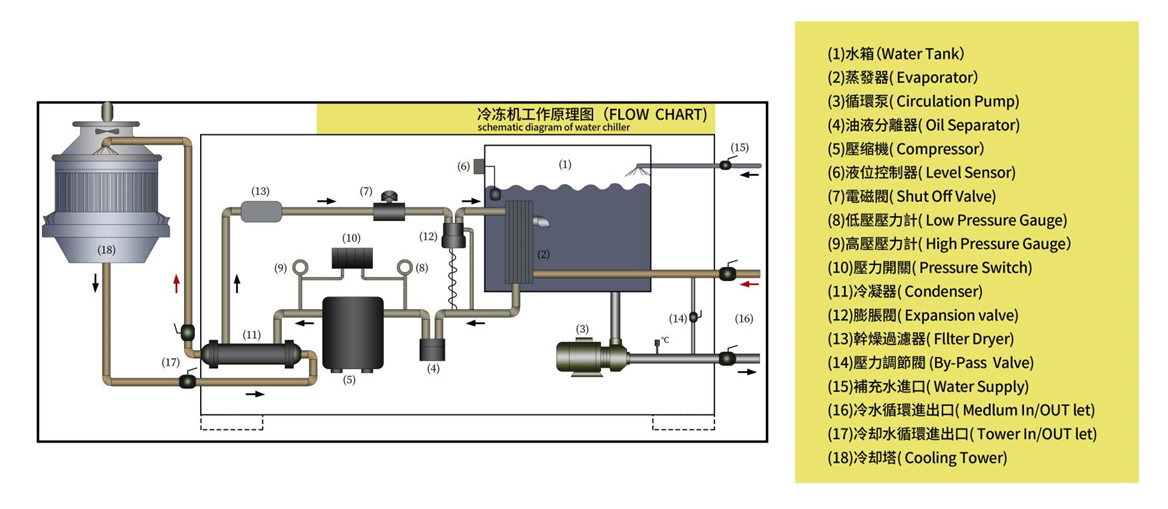 耐腐蚀水冷式冷水机原理图