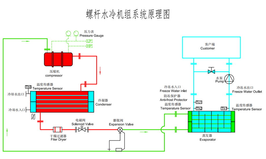 水冷螺杆式冷水机原理图