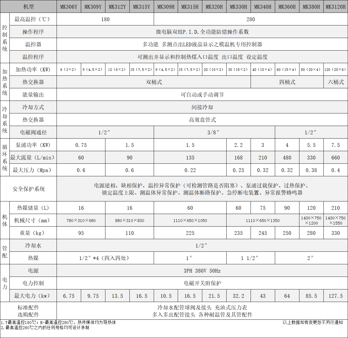 产品参数