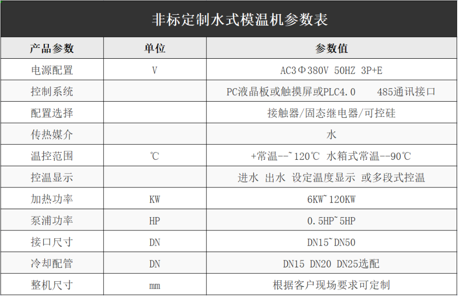 橡胶发泡模温机